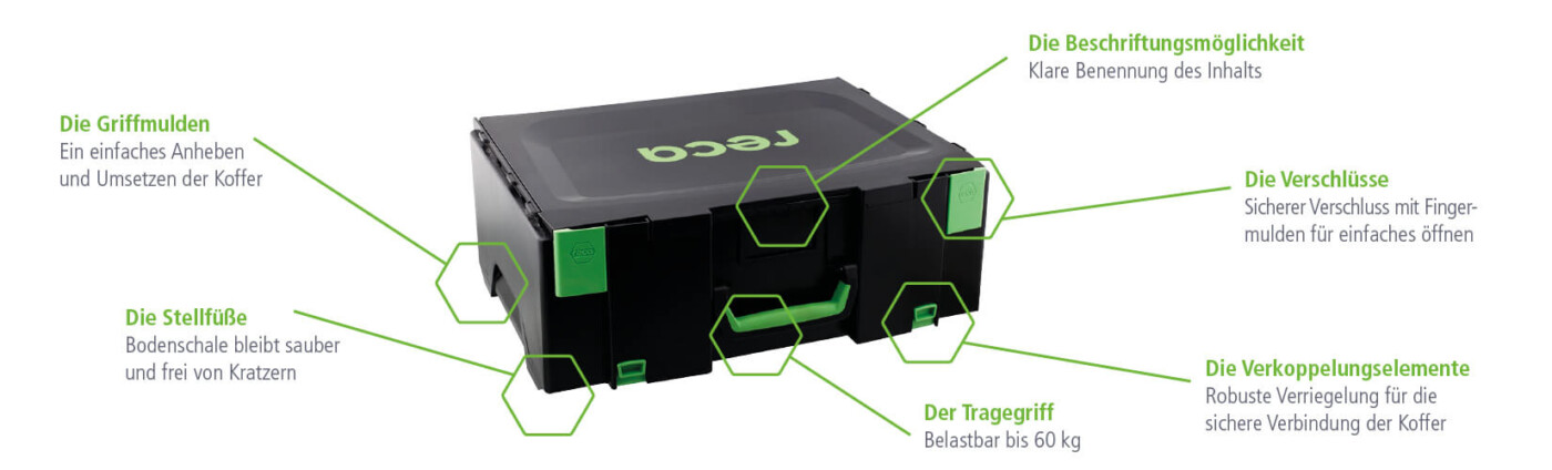 RECA Systemkoffer für maximale Flexibilität bei Ihrem Ordnungssystem für Werkzeug und Komponenten