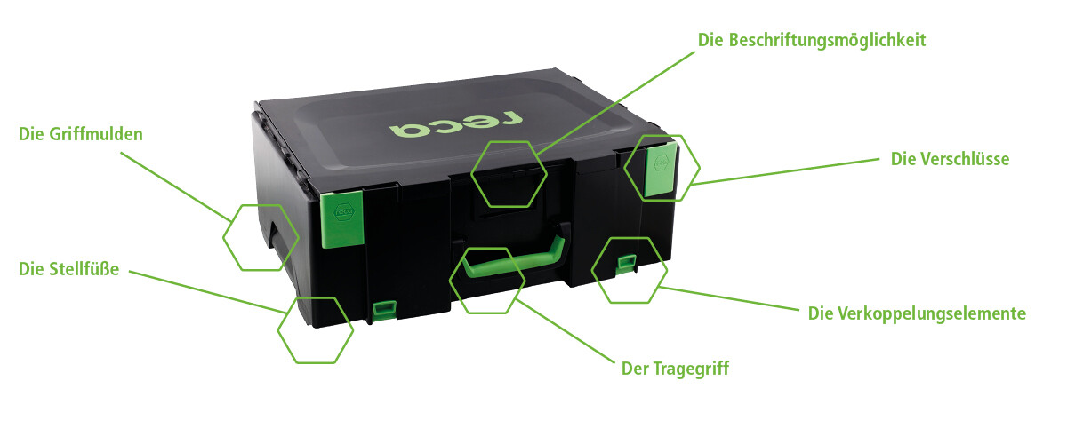 RECA Systemkoffer für maximale Flexibilität bei Ihrem Ordnungssystem für Werkzeug und Komponenten