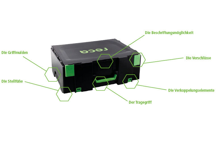 RECA Systemkoffer für maximale Flexibilität bei Ihrem Ordnungssystem für Werkzeug und Komponenten